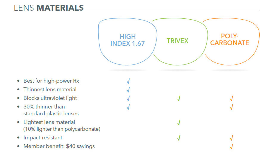 lens materials