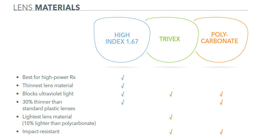 lens materials